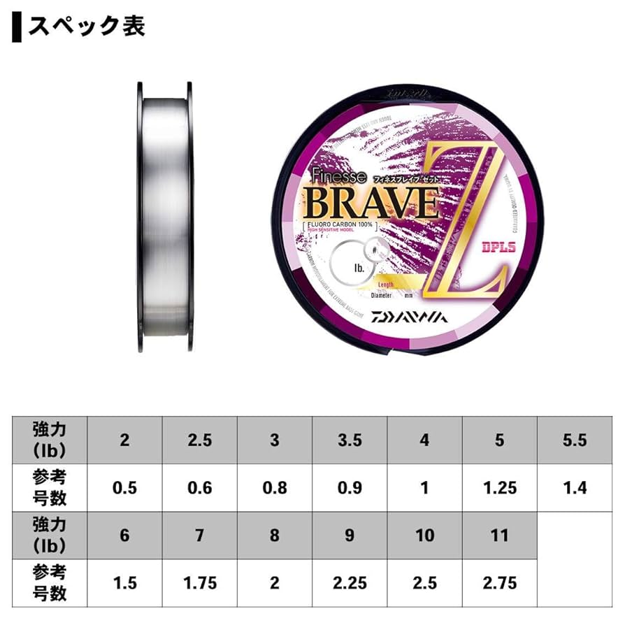 Daiwa Monster Brave Z 釣り糸 16lb 160m 3セット Daiwa Monster Brave Z 釣り糸 16lb 160m 3セット フロロライン